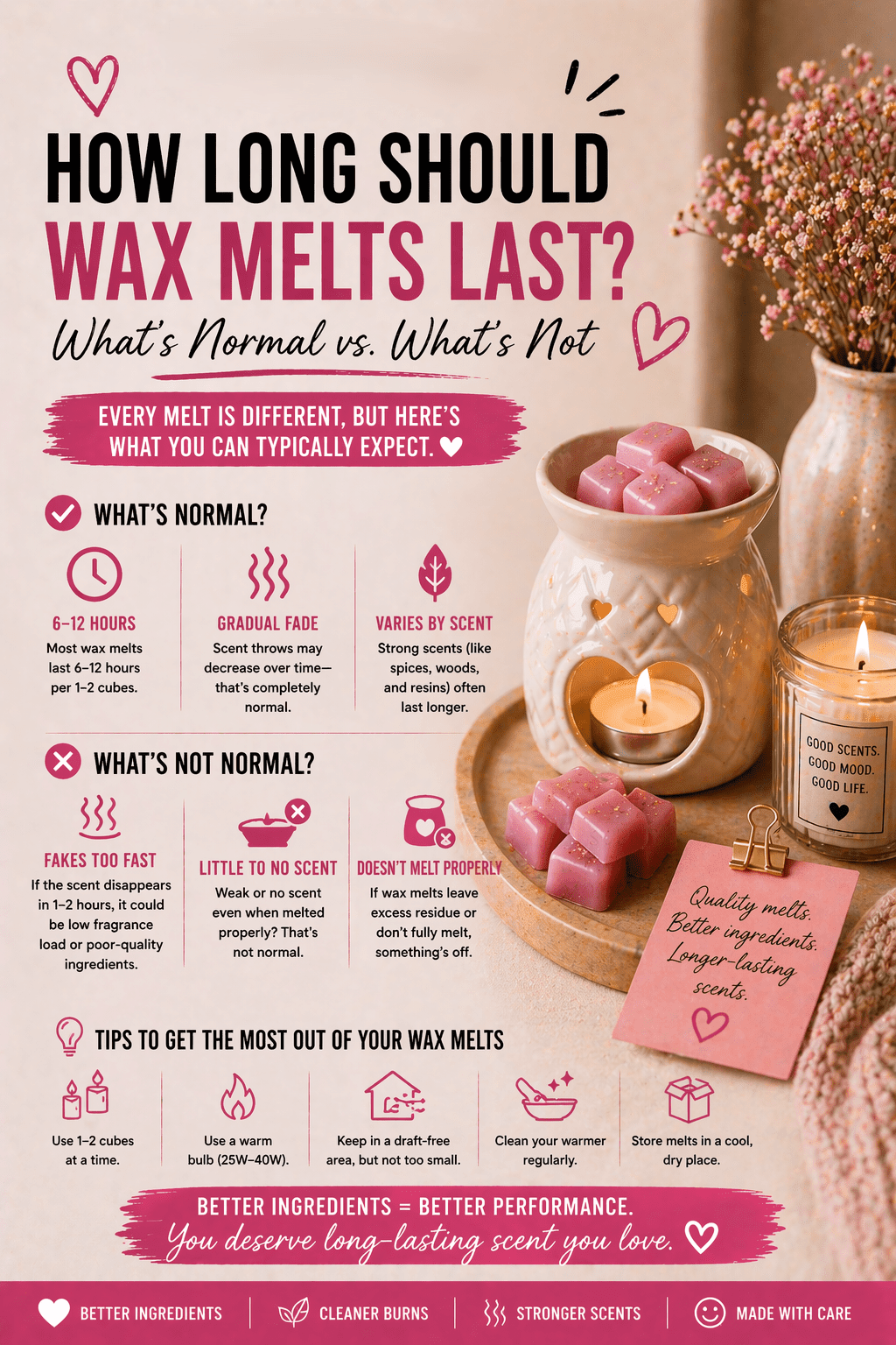 How Long Should Wax Melts Last? What's Normal vs. What's Not - Scents By Shaizy
