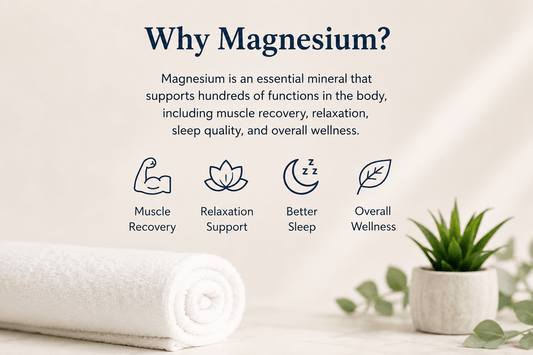 Magnesium Spray — Pure Transdermal Magnesium | Handmade in Canada - Scents By Shaizy