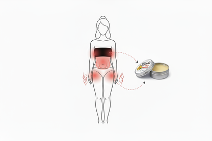 Body Zone Infographic Covered