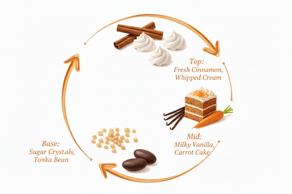 Carrot Me Away Wax Melt - Scents By Shaizy