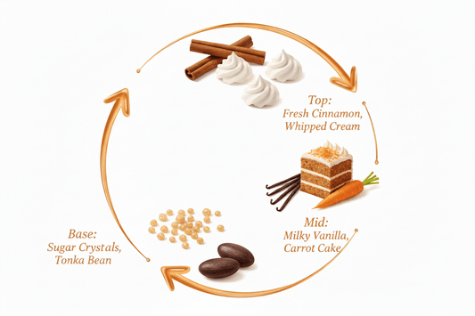 Carrot Me Away Wax Melt - Scents By Shaizy