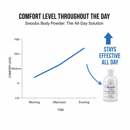 Swoobs Body Powder - Natural Talc - Free Anti - Chafing Powder - Scents By Shaizy