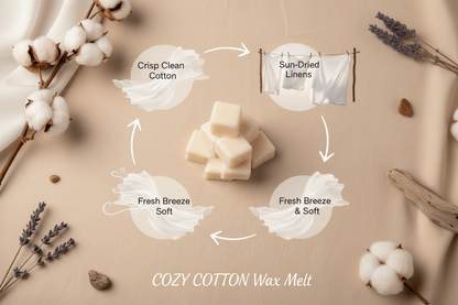 Cozy Cotton Wax Melt 🧺 - Scents By Shaizy