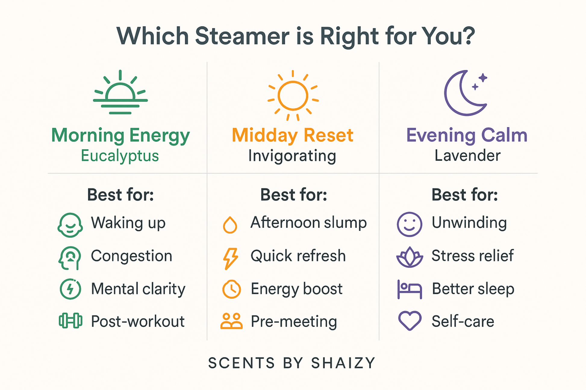 Shower Steamers - Aromatherapy Spa Experience - Scents By Shaizy