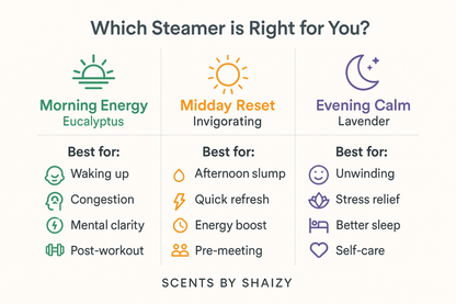 Shower Steamers - Aromatherapy Spa Experience - Scents By Shaizy