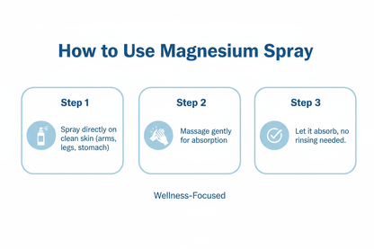 Magnesium Spray - Scents By Shaizy