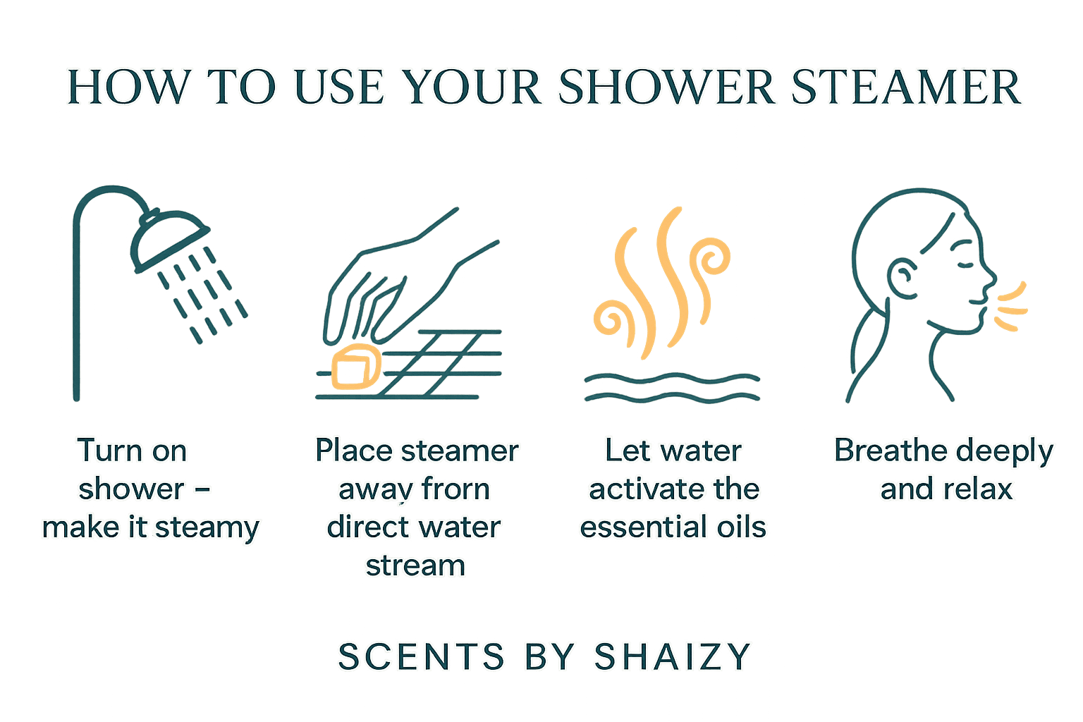 Shower Steamers - Aromatherapy Spa Experience - Scents By Shaizy