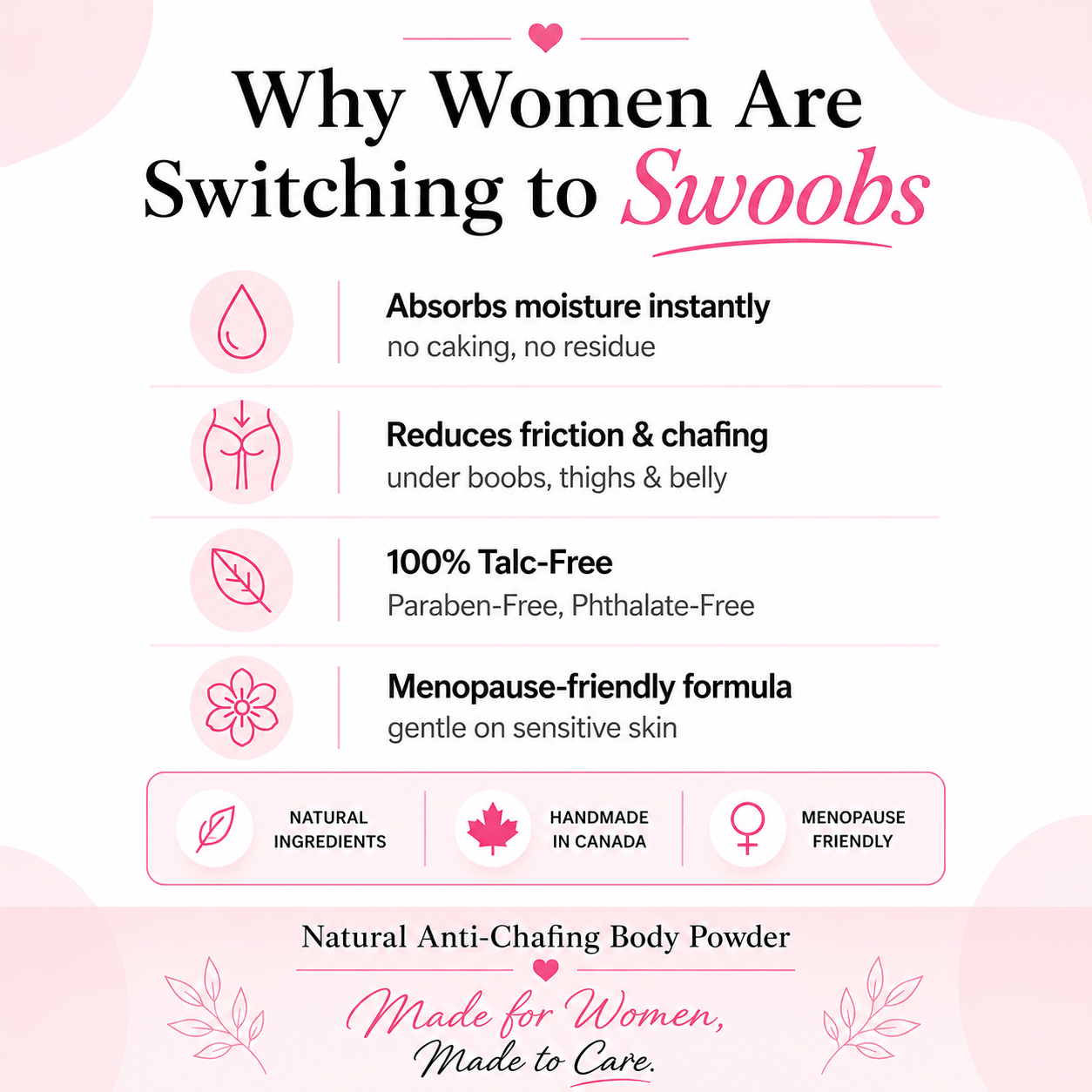 Swoobs Body Powder - Natural Talc - Free Anti - Chafing Powder - Scents By Shaizy