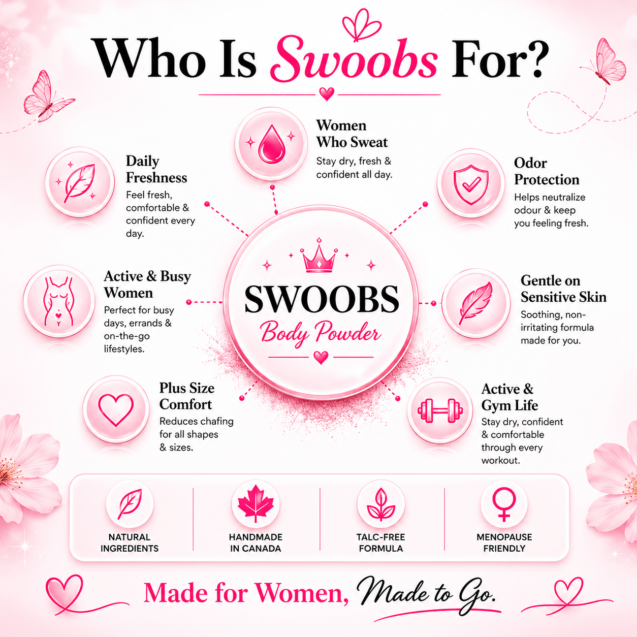Swoobs Body Powder - Natural Talc - Free Anti - Chafing Powder - Scents By Shaizy