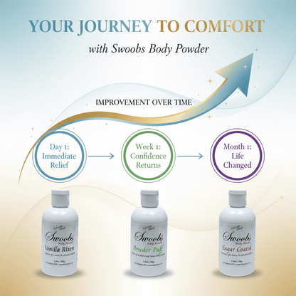 Swoobs Body Powder - Natural Talc - Free Anti - Chafing Powder - Scents By Shaizy