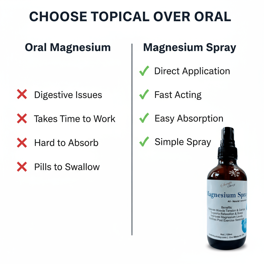 Magnesium Spray - Scents By Shaizy