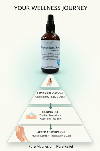 Magnesium Spray - Scents By Shaizy