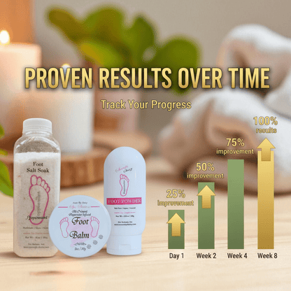 Foot Care Bundle - Complete Pampering Set - Scents By Shaizy